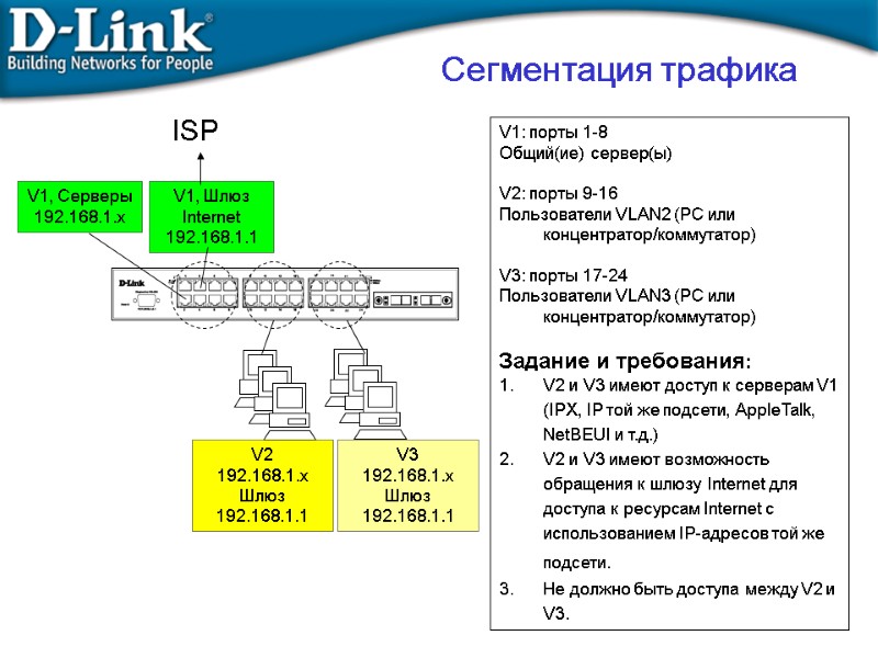 V2 192.168.1.x Шлюз 192.168.1.1 V3 192.168.1.x Шлюз 192.168.1.1 V1, Серверы 192.168.1.x V1, Шлюз Internet